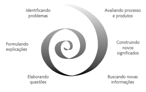 Espiral e seus significados